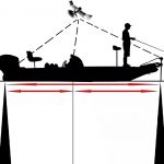 GPS seadmed paadis
