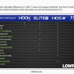 HDS versus Elite TI