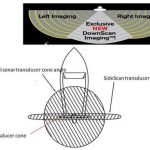 Downvision angles