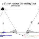 2D varjatud alad siledal