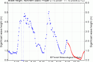 Lainemõõtja  merel